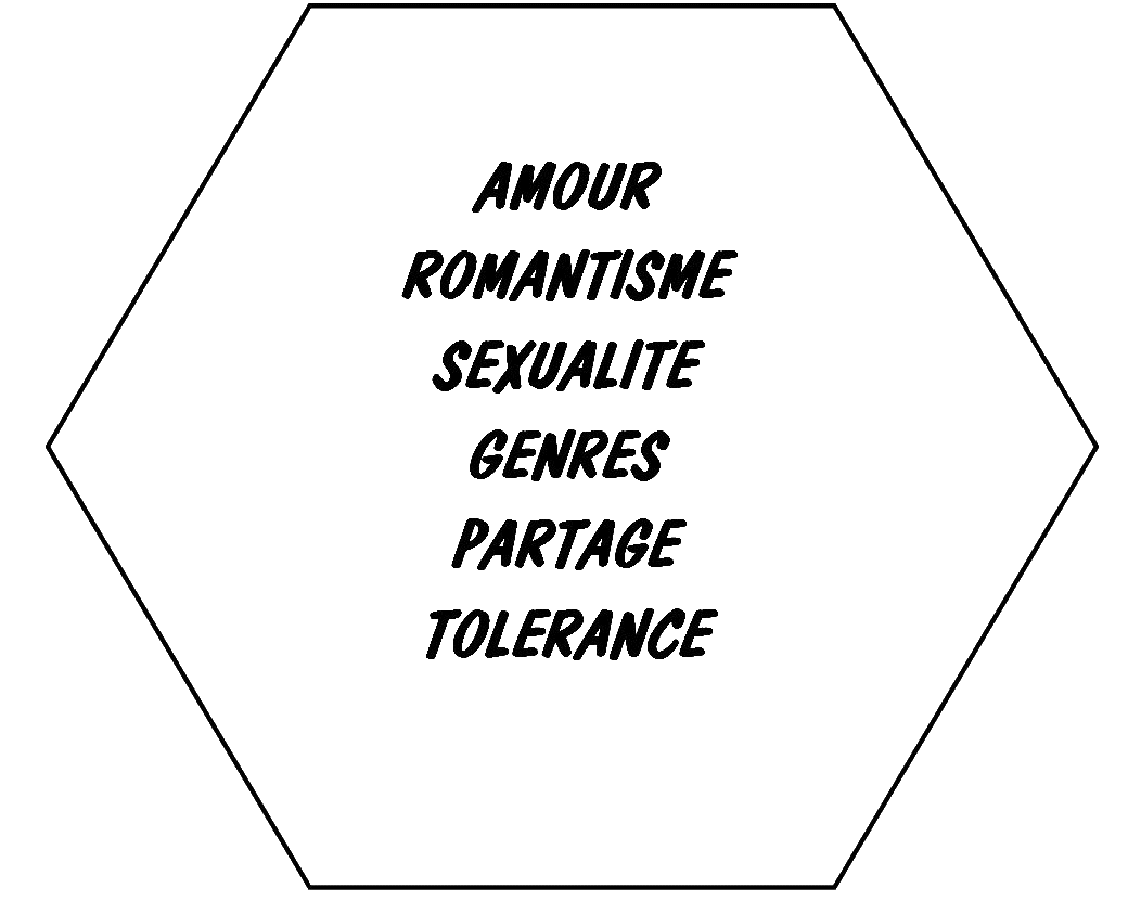 Hexagone blog Amour et Sexe Propective