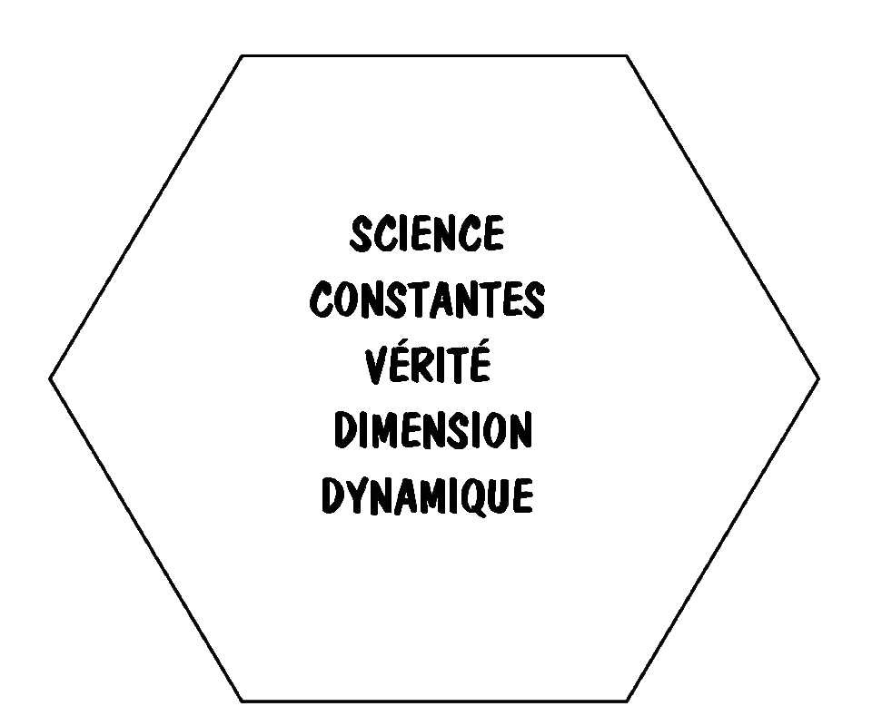 Hexagone science constantes blog