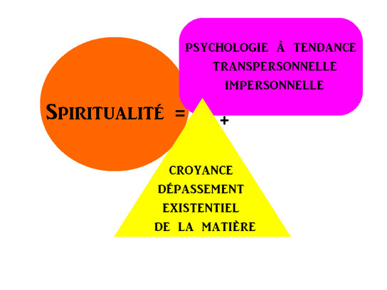 Spiritualité Schéma différence psychologie blog