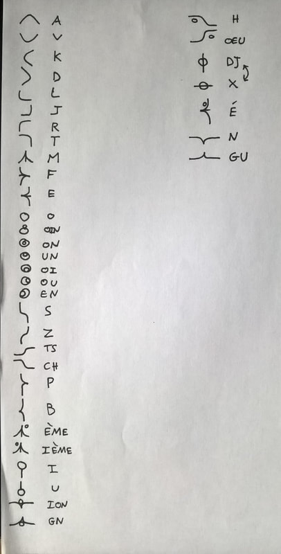 codex langage création syscript alphabet invention blog rugyp