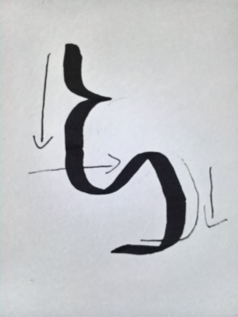 calligraphie rugyp et sens de lecture